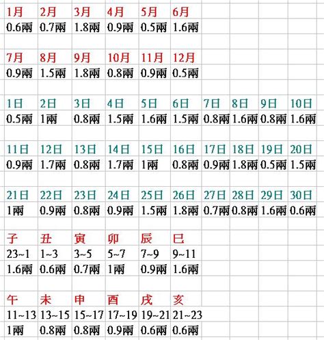 2024八字重量|八字重量計算器